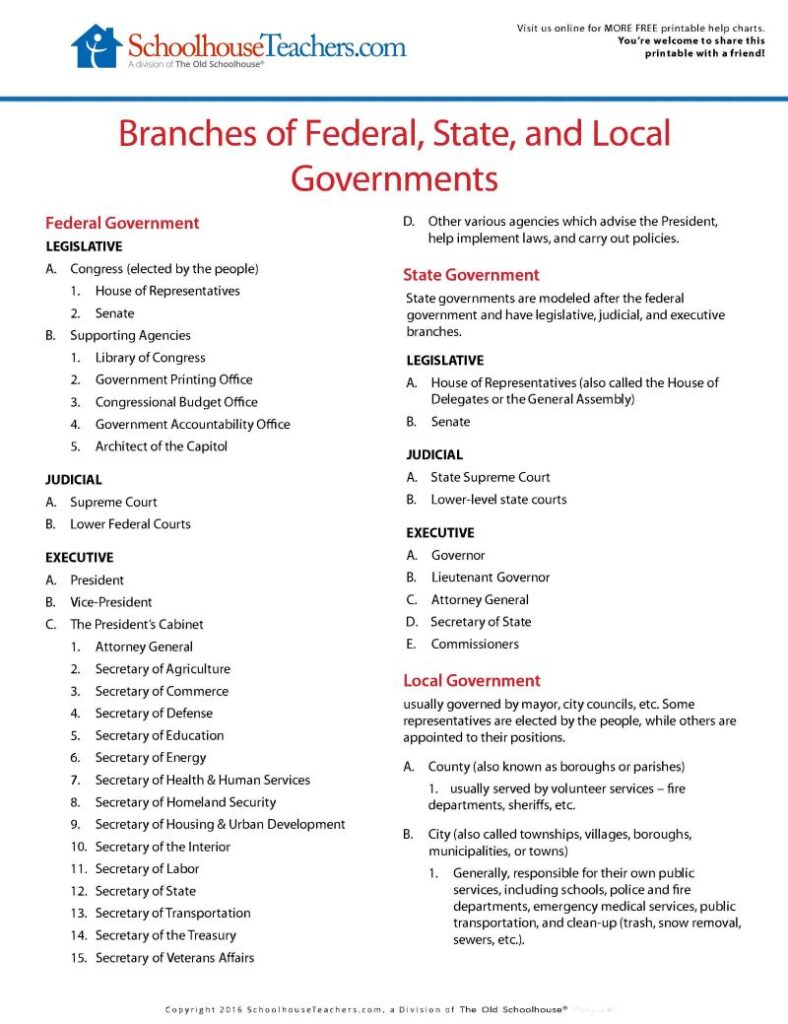 Help Charts - Blog - Branches of Government Image 3-24-26
