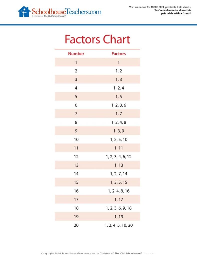 Help Charts - Blog - Factors Chart Image 3-26-26