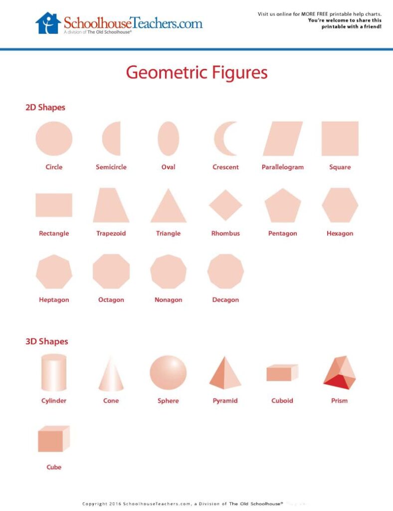 Help Charts - Blog - Geometric Figures Image 3-26-26