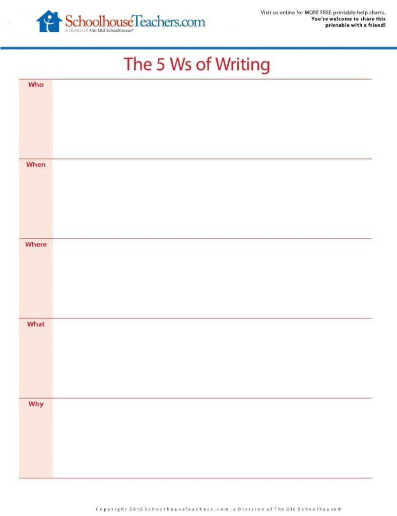 Help Charts - Blog - The 5 Ws of Writing Image 3-26-26