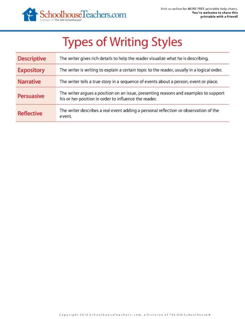 Help Charts - Blog - Types of Writing Styles Image 3-26-26