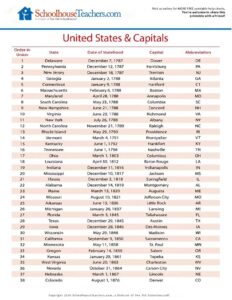 Help Charts - World and US Capitals Image 3-24-26