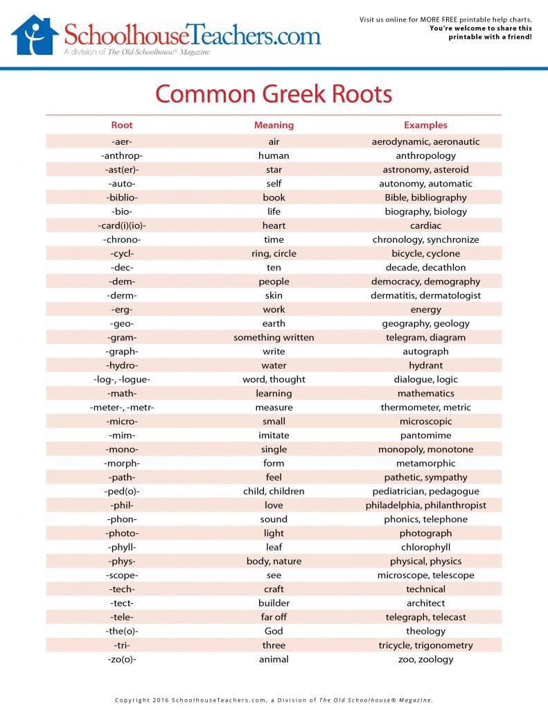 Common Latin and Greek Roots List  Fascinating Historical Writing Facts