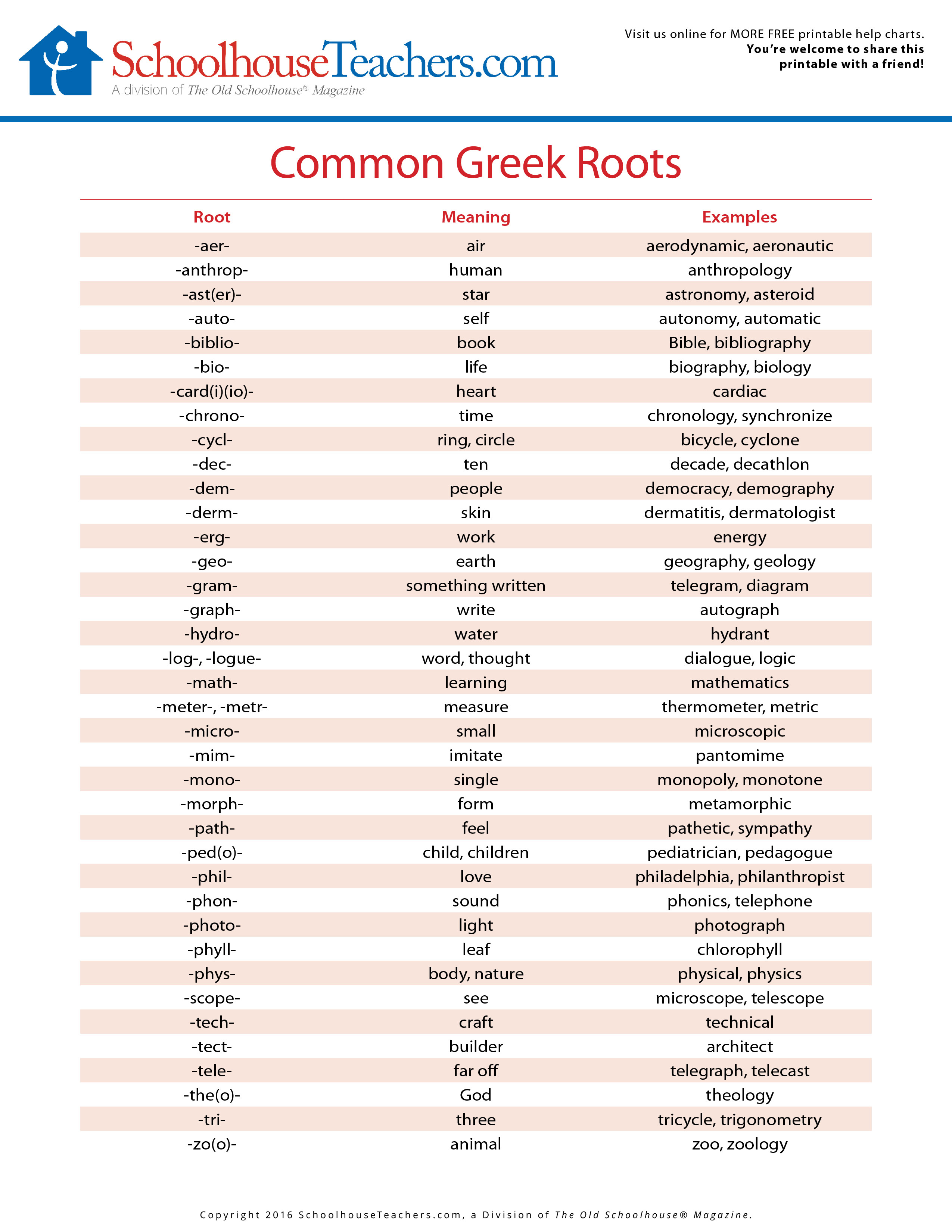 Most Commonly Used Greek And Latin Roots