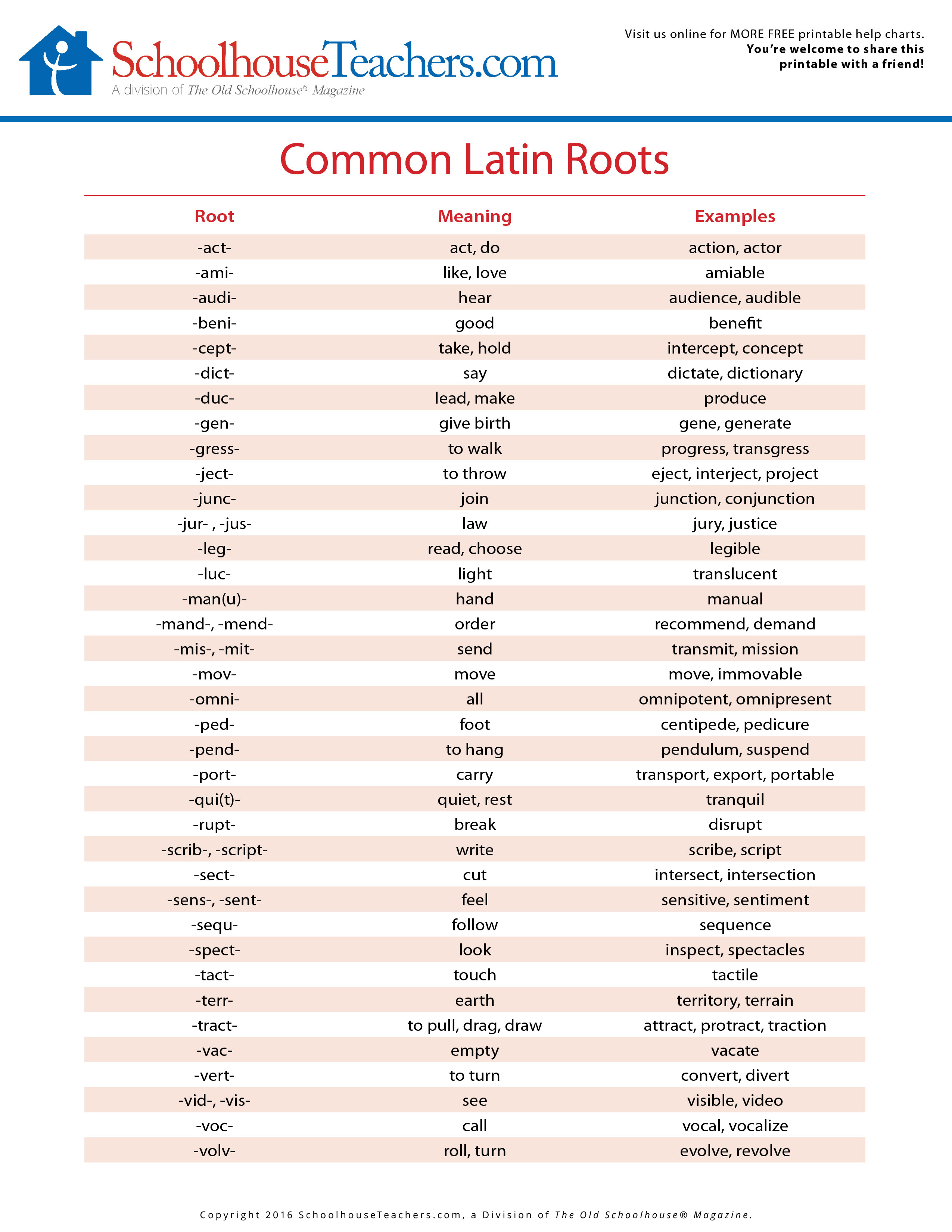 List Of Greek And Latin Roots 5th Grade