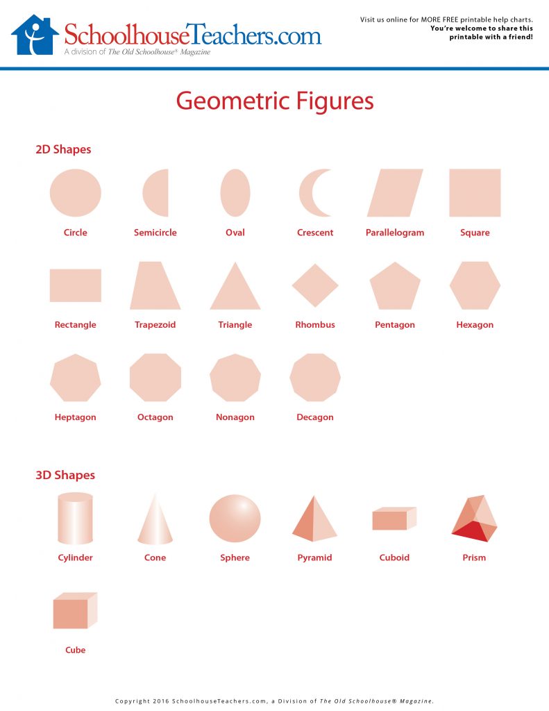 In today's blog post we'd like to share with you our math geometric shapes print out chart to help with your Geometry class as well as a Math factors list.