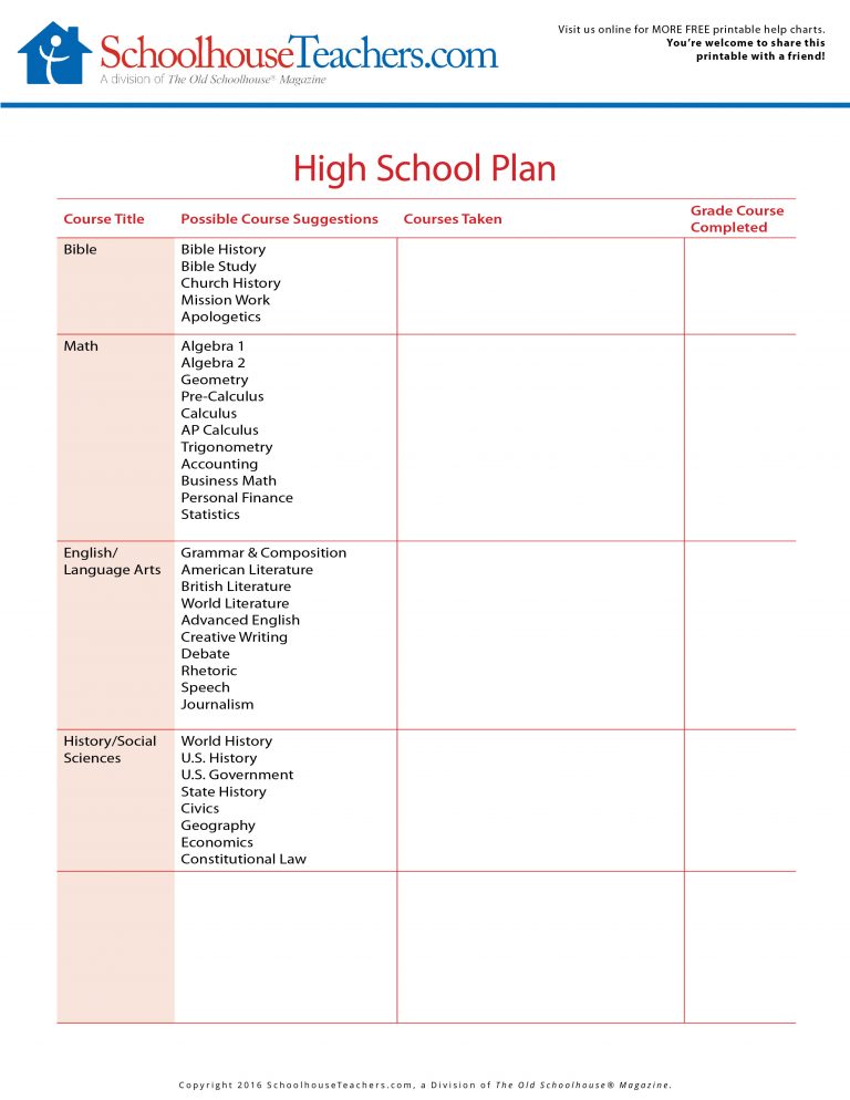Free printable Youth Planner (High School) course and career ideas ...