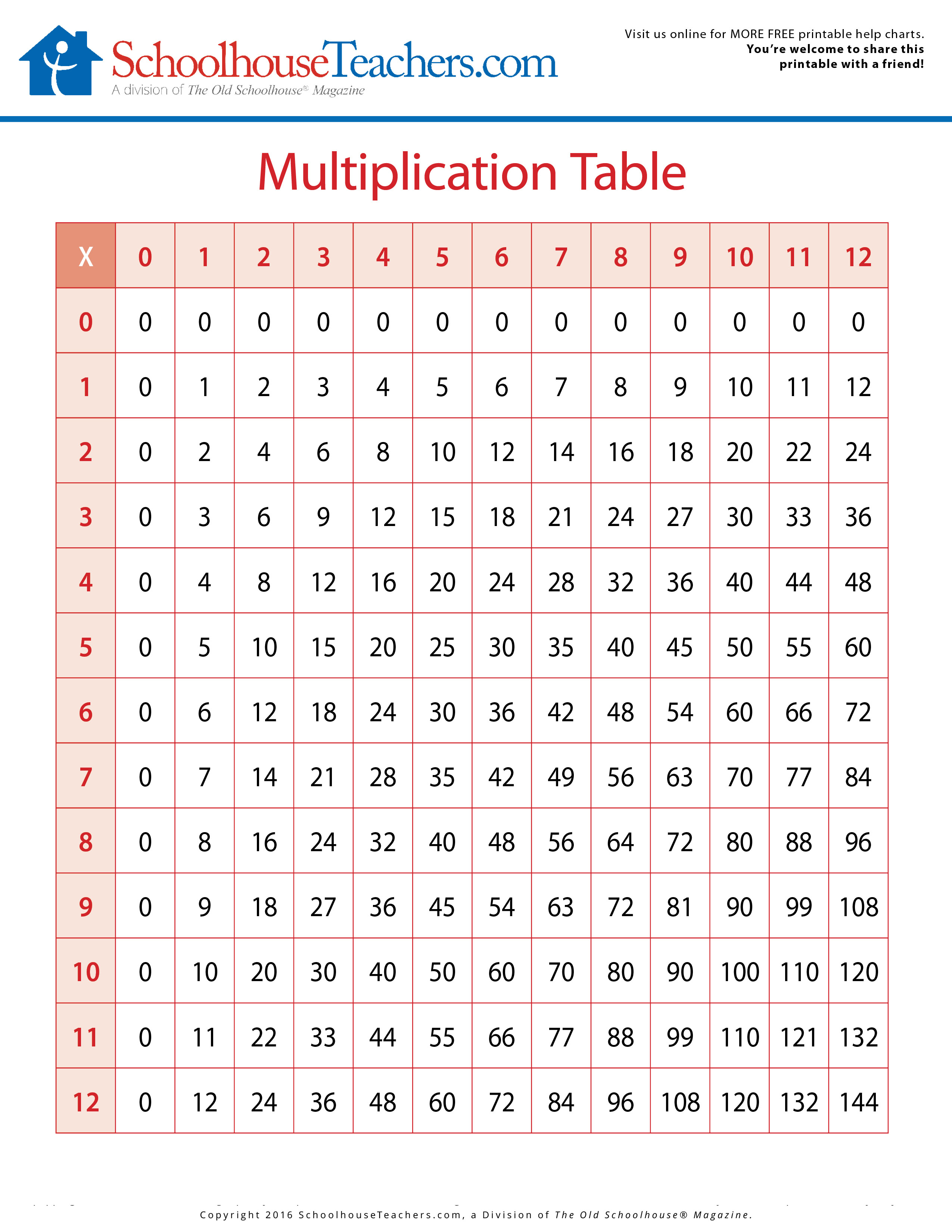 Is your child needing a little help learning their multiplication facts