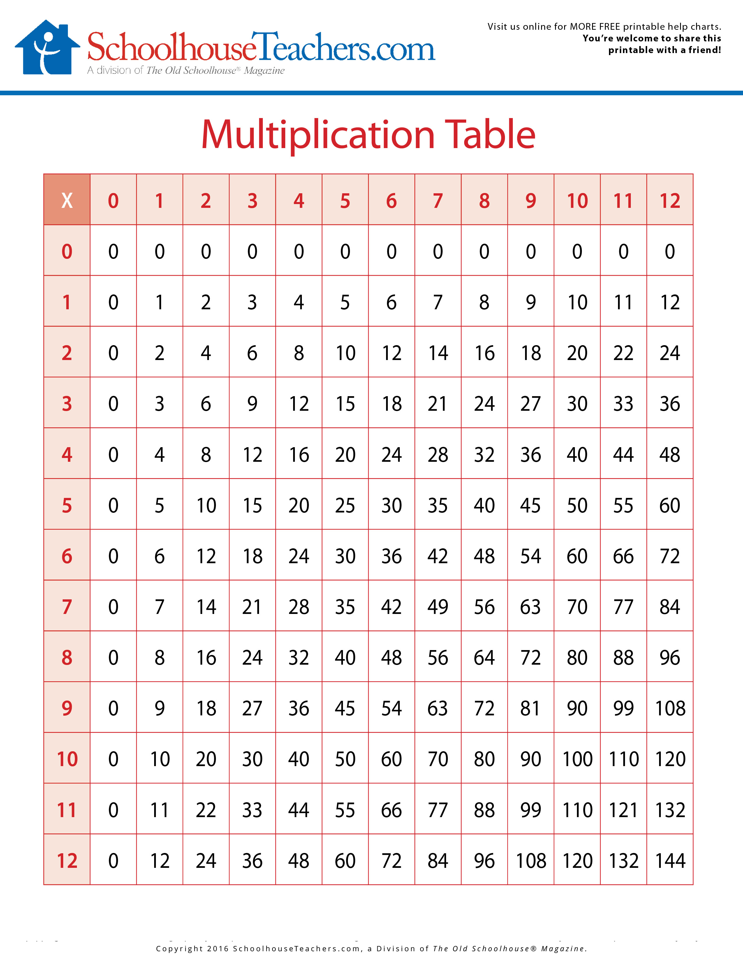 The Biggest Multiplication Chart  Chart Examples