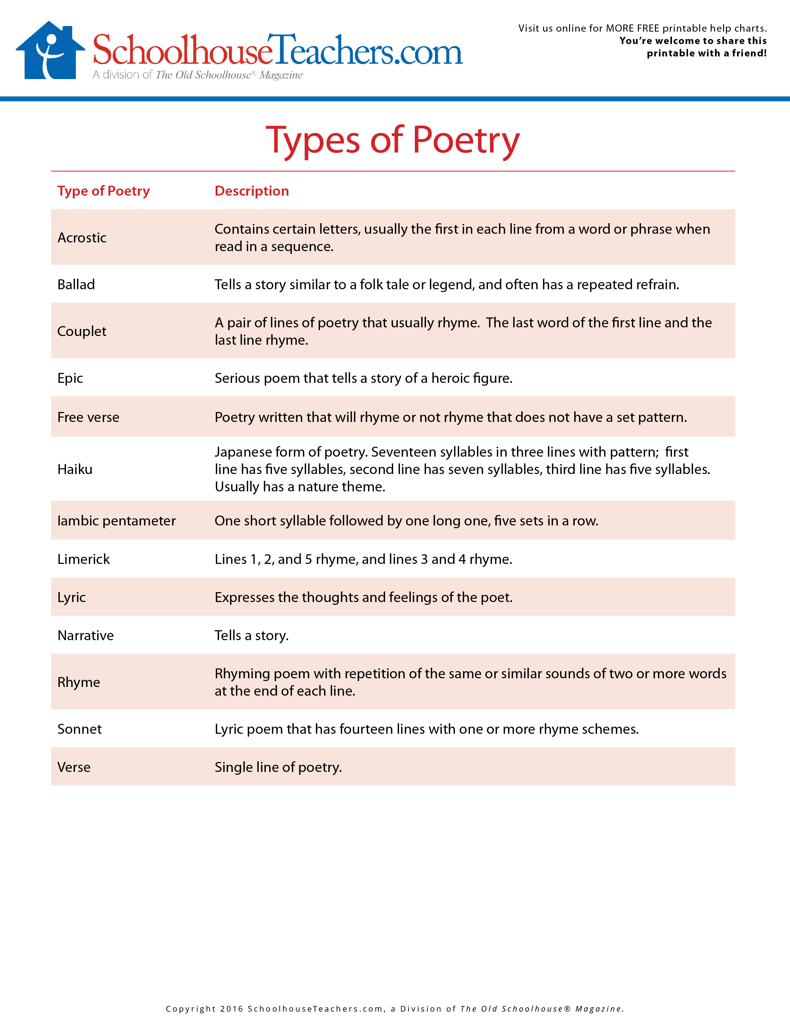 Type Of Poems List