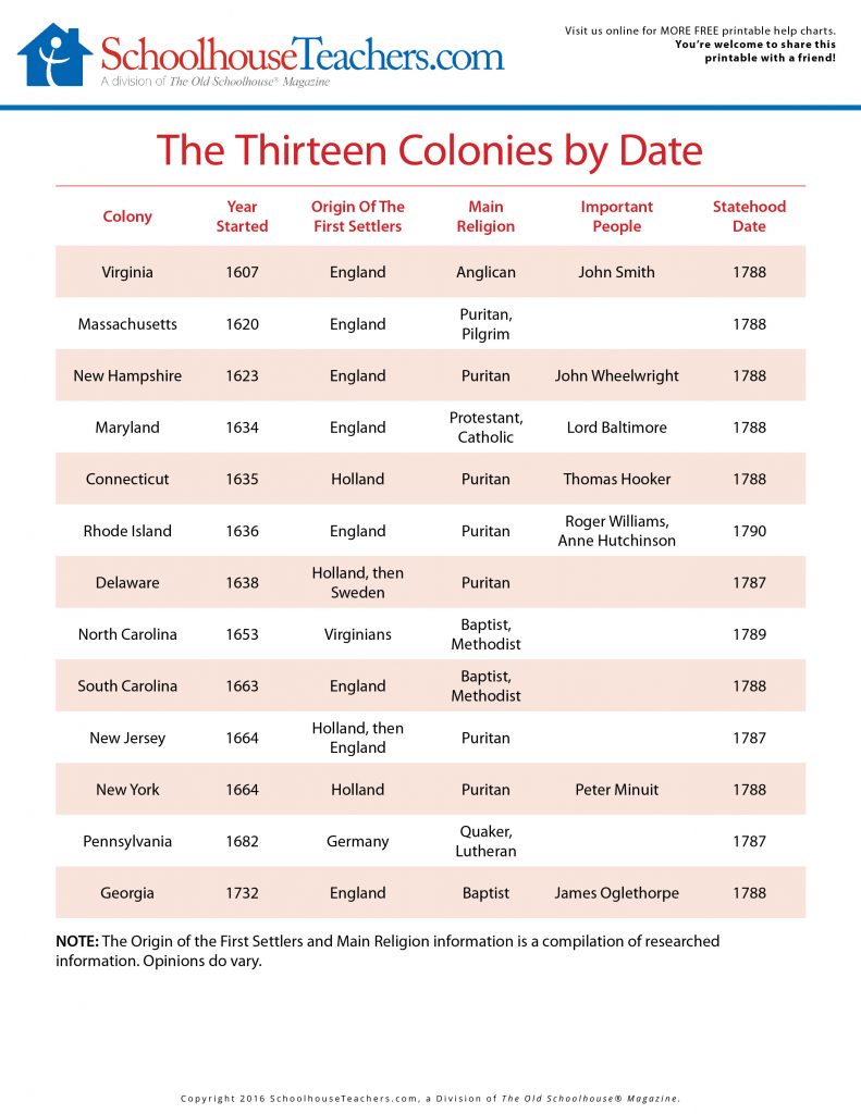 Here’s a couple featured print outs to get you started with some US American History Branches of Government and US American History Thirteen Colonies by Date.